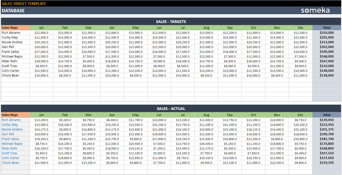 Sales targets