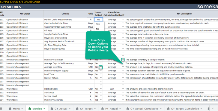 Supply-Chain-KPI-Dashboard-Someka-Google-Sheets-Template-S07