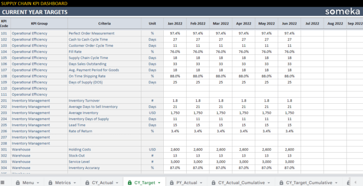 Supply-Chain-KPI-Dashboard-Someka-Google-Sheets-Template-S09