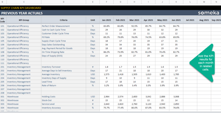 Supply-Chain-KPI-Dashboard-Someka-Google-Sheets-Template-S10