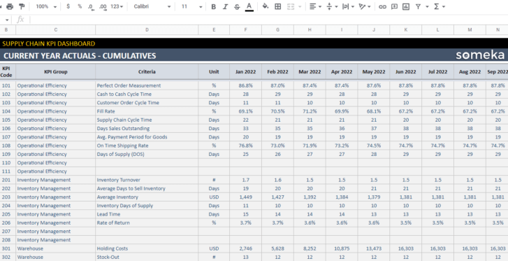 Supply-Chain-KPI-Dashboard-Someka-Google-Sheets-Template-S11