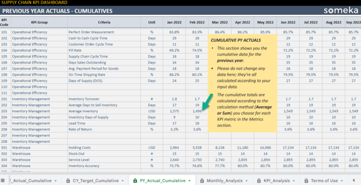 Supply-Chain-KPI-Dashboard-Someka-Google-Sheets-Template-S13