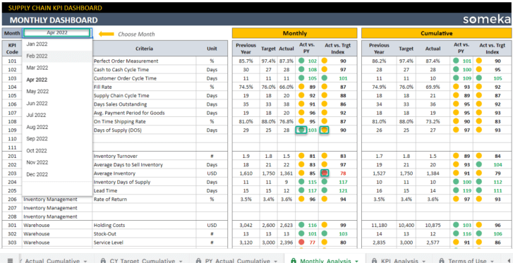 Supply-Chain-KPI-Dashboard-Someka-Google-Sheets-Template-S14