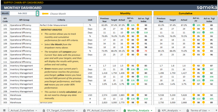 Supply-Chain-KPI-Dashboard-Someka-Google-Sheets-Template-S15