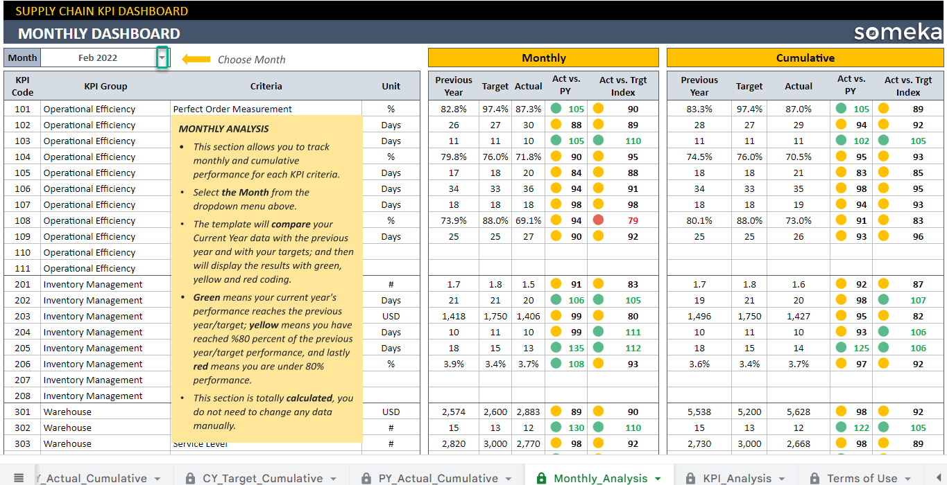 Supply Chain Inventory KPI Dashboard With Return And Back Order