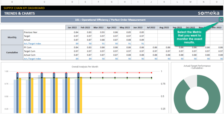 Supply-Chain-KPI-Dashboard-Someka-Google-Sheets-Template-S16