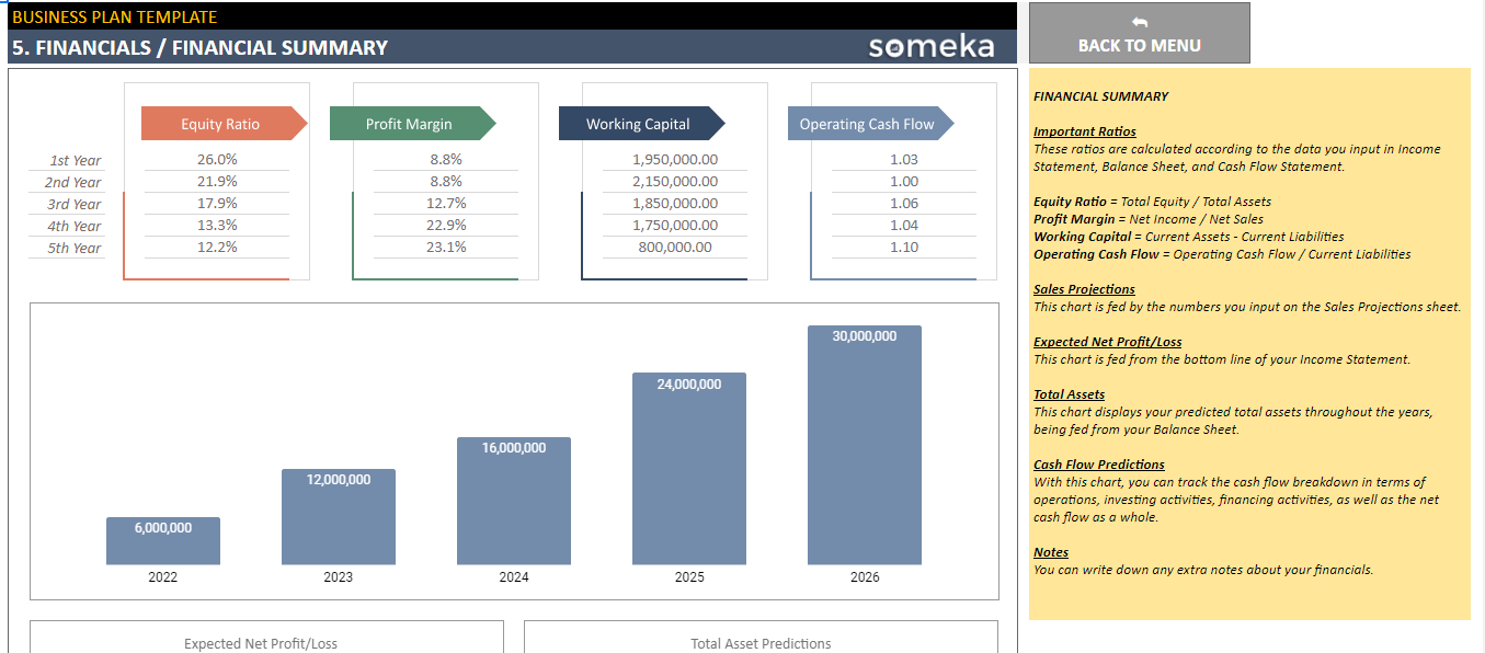 Financial Dashboard