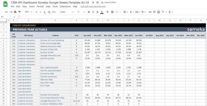 CRM-KPI-Dashboard-Someka-Google-Sheets-Template-SS10