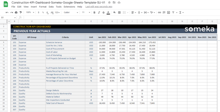 Construction-KPI-Dashboard-Someka-Google-Sheets-Template-SS10