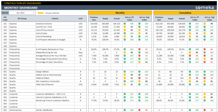 Construction-KPI-Dashboard-Someka-Google-Sheets-Template-SS6