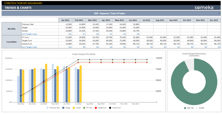 Construction-KPI-Dashboard-Someka-Google-Sheets-Template-SS8