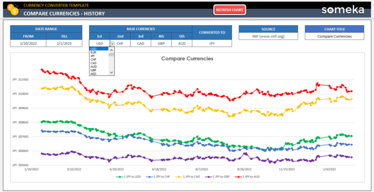 Currency-Converter-Someka-Excel-Template-SS7-u