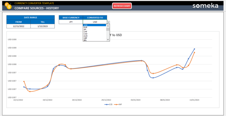 Currency-Converter-Someka-Excel-Template-SS9