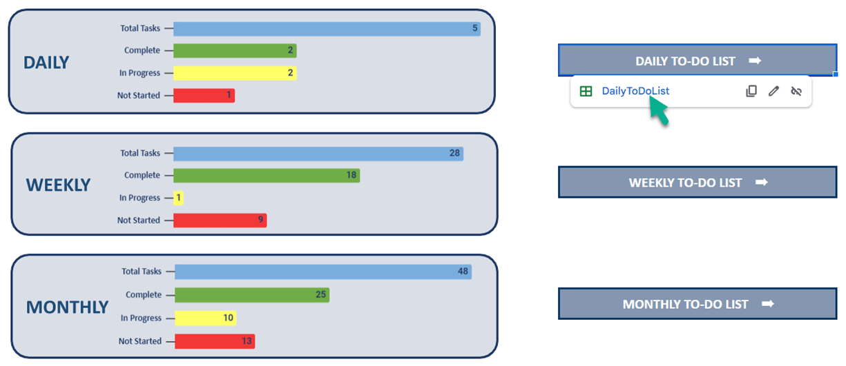 to do list dashboard navigation buttons