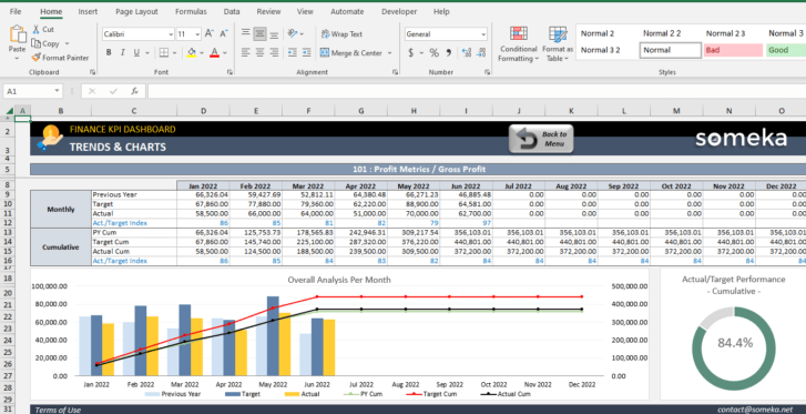 Finance-KPI-Dashboard-Someka-Excel-Template-SS10