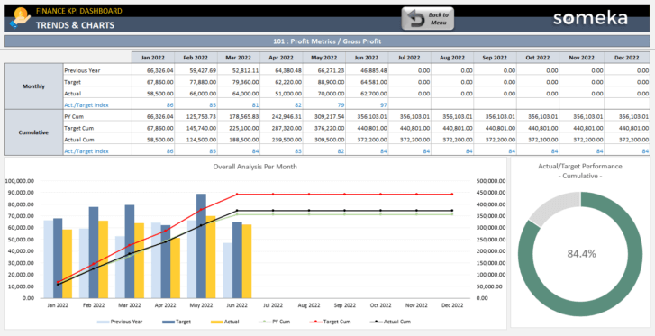 Finance-KPI-Dashboard-Someka-Excel-Template-SS11-u