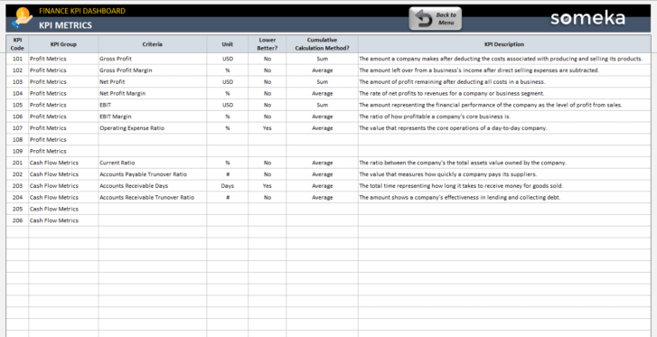 Finance-KPI-Dashboard-Someka-Excel-Template-SS12-u