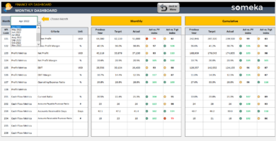 Finance KPI Dashboard Excel Template