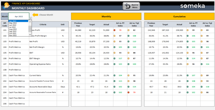 Finance-KPI-Dashboard-Someka-Excel-Template-SS2-u2