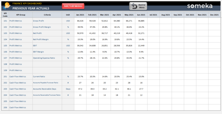 Finance-KPI-Dashboard-Someka-Excel-Template-SS3-u