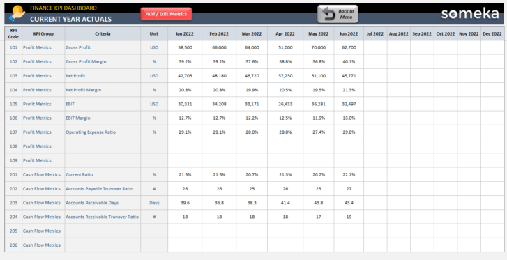 Finance-KPI-Dashboard-Someka-Excel-Template-SS4-u