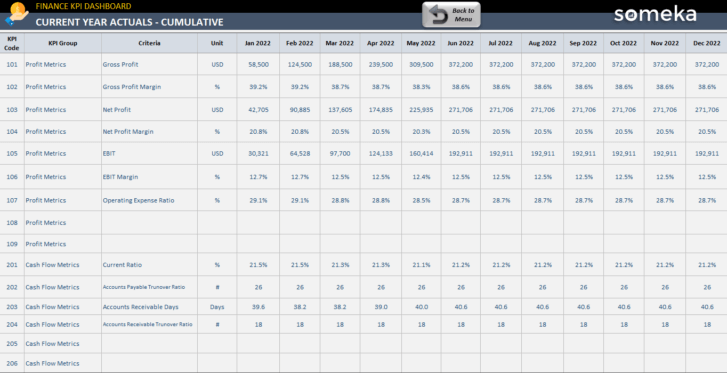 Finance-KPI-Dashboard-Someka-Excel-Template-SS6