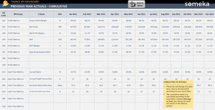 Finance-KPI-Dashboard-Someka-Excel-Template-SS8