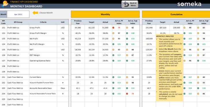 Finance-KPI-Dashboard-Someka-Excel-Template-SS9