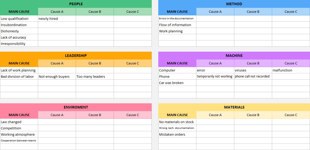 ishikawa diagram main causes categories in excel