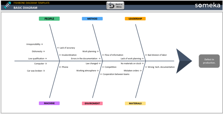 Fishbone-Diagram-Someka-Excel-Template-SS3