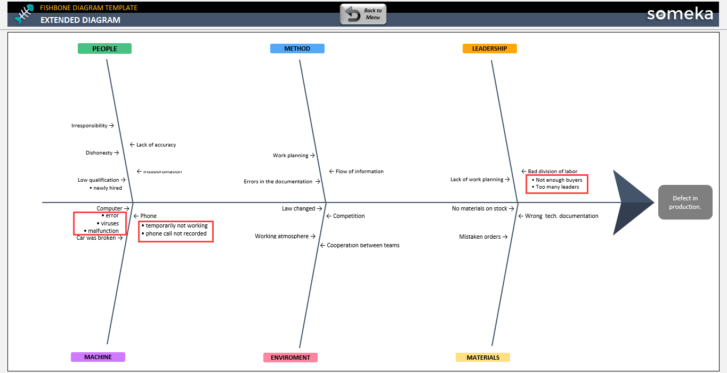 Fishbone-Diagram-Someka-Excel-Template-SS5