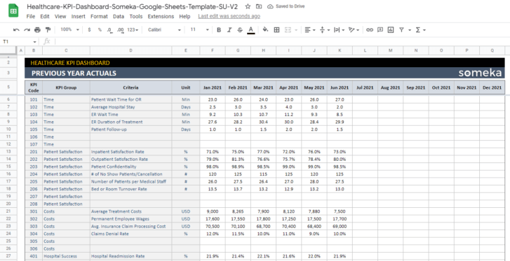 Healthcare-KPI-Dashboard-Someka-Google-Sheets-Template-SS10