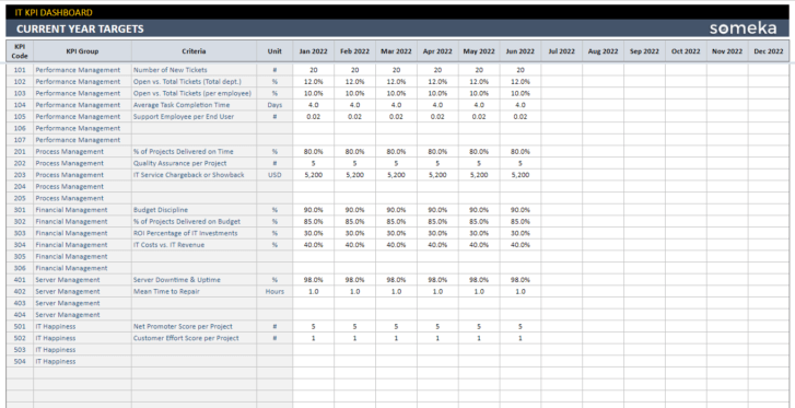 IT-KPI-Dashboard-Someka-Google-Sheets-Template-SS10