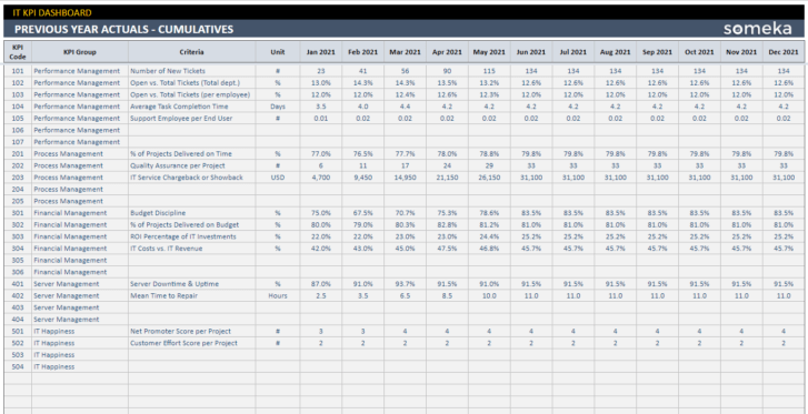 IT-KPI-Dashboard-Someka-Google-Sheets-Template-SS11