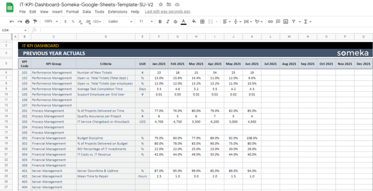 IT-KPI-Dashboard-Someka-Google-Sheets-Template-SS12