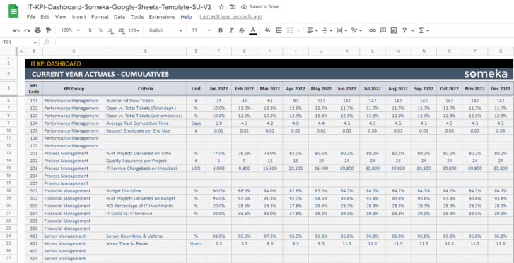 IT-KPI-Dashboard-Someka-Google-Sheets-Template-SS13