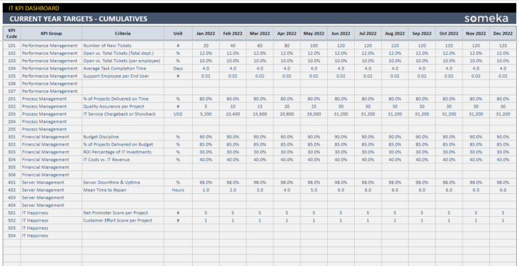 IT-KPI-Dashboard-Someka-Google-Sheets-Template-SS9