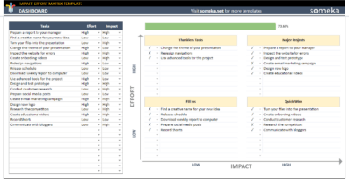 Impact-Effort-Matrix-Someka-Google-Sheets-Template-SS4-u