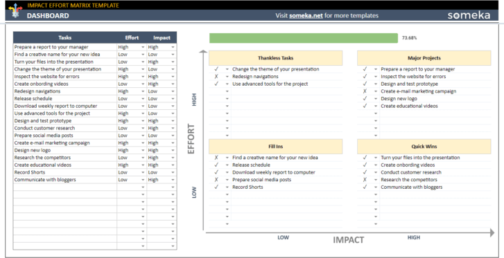 Impact-Effort-Matrix-Someka-Google-Sheets-Template-SS4-u