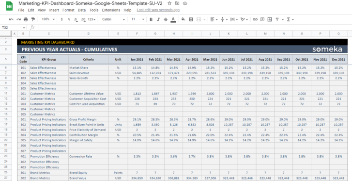 Marketing-KPI-Dashboard-Someka-Google-Sheets-Template-S13-u