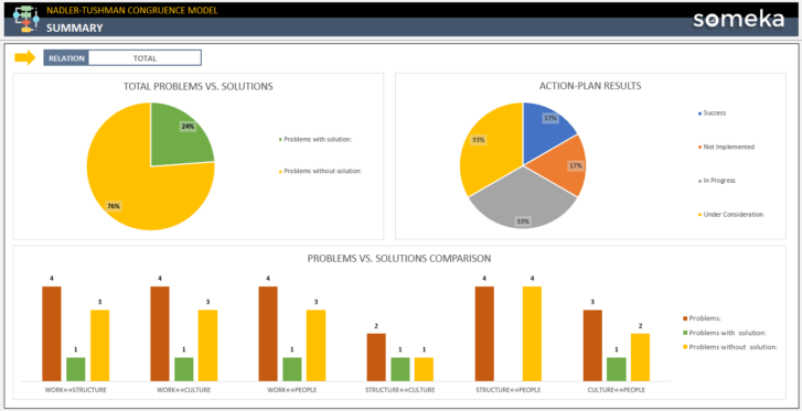 Nadler-Tushman-Someka-Excel-Template-SS3