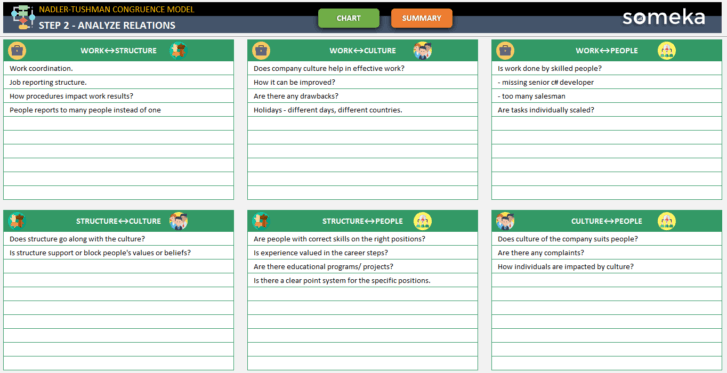 Nadler-Tushman-Someka-Excel-Template-SS4