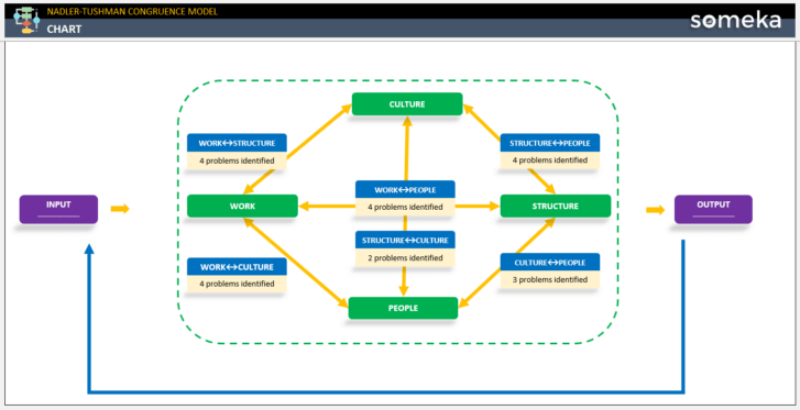 Nadler-Tushman-Someka-Excel-Template-SS6