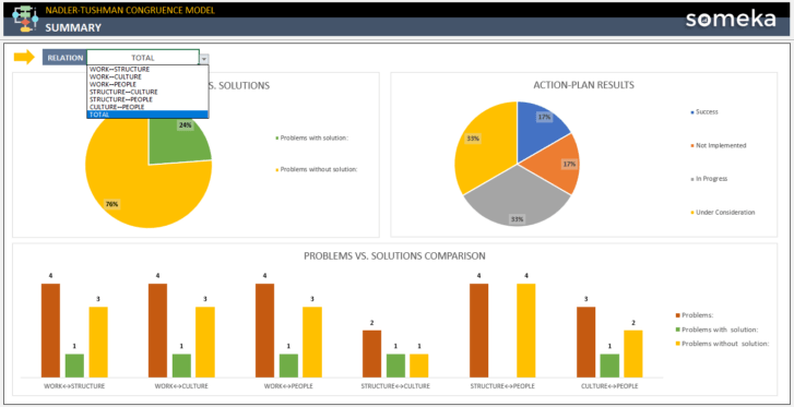 Nadler-Tushman-Someka-Excel-Template-SS8