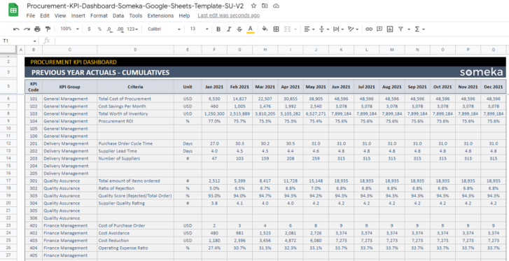 Procurement-KPI-Dashboard-Someka-Google-Sheets-Template-SS13