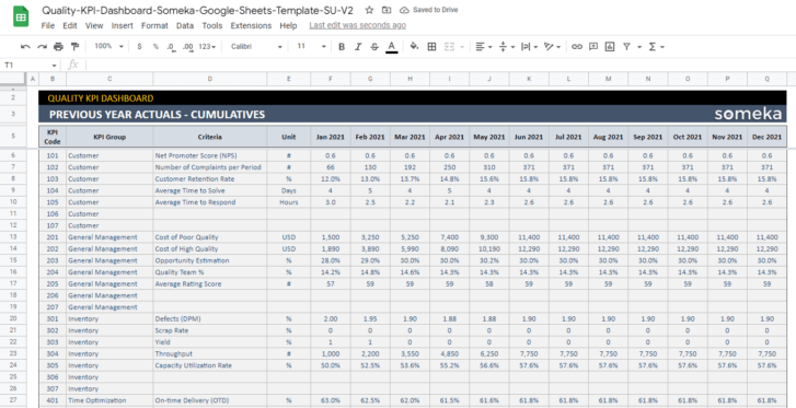 Quality-KPI-Dashboard-Someka-Google-Sheets-Template-SS12