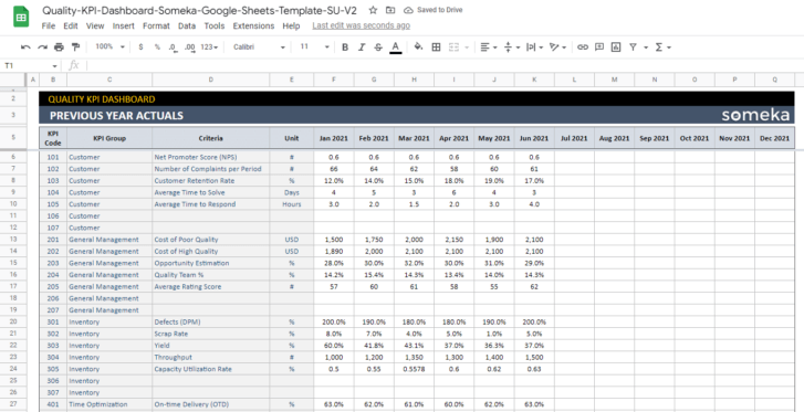 Quality-KPI-Dashboard-Someka-Google-Sheets-Template-SS9