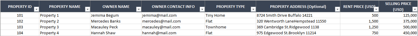 property database for tenants address rent selling price and information