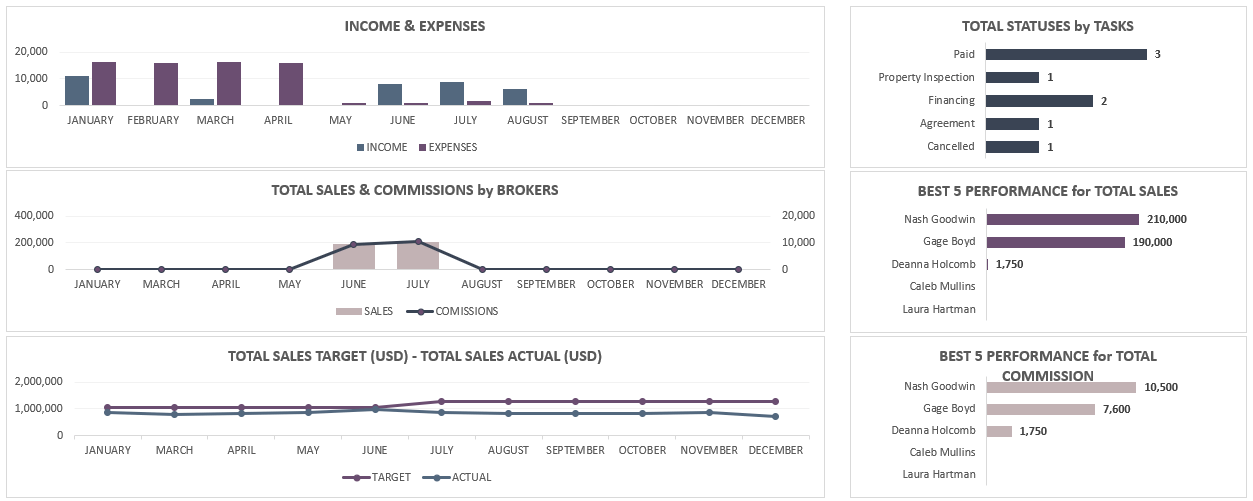 automatic overview track total sales commissions incomes and expenses