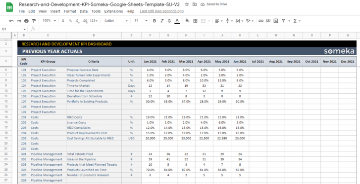 Research-and-Development-KPI-Someka-Google-Sheets-Template-SS10